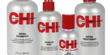 Übersicht über die CHI Infra Care Serie